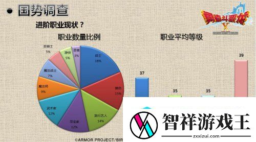 勇者斗恶龙X国势数据曝光