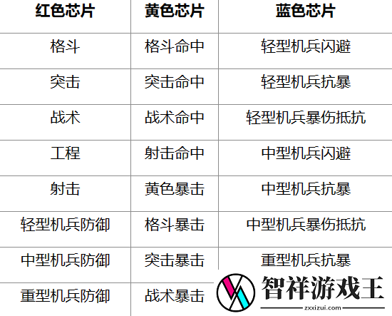 钢岚神经驱动怎么玩