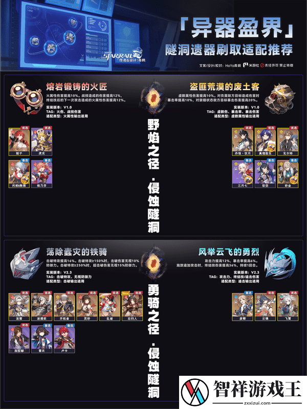 崩坏星穹铁道异器盈界遗器刷取攻略