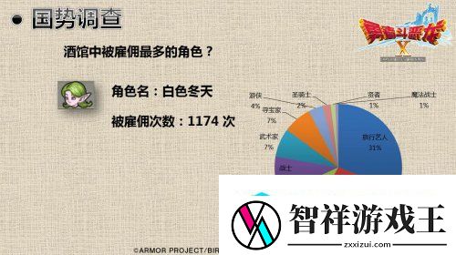 勇者斗恶龙X国势数据曝光