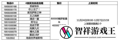 英雄联盟手游四级奖池有哪些皮肤-副本通关最佳思路