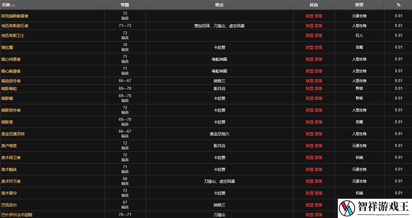 魔兽世界毁灭药水图纸哪里出的一览