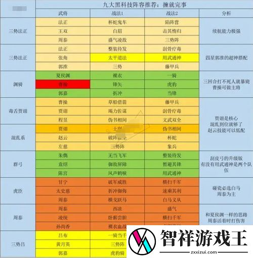 三国志战略版黑科技阵容怎么搭配-三国志战略版黑科技队伍推荐最新2023